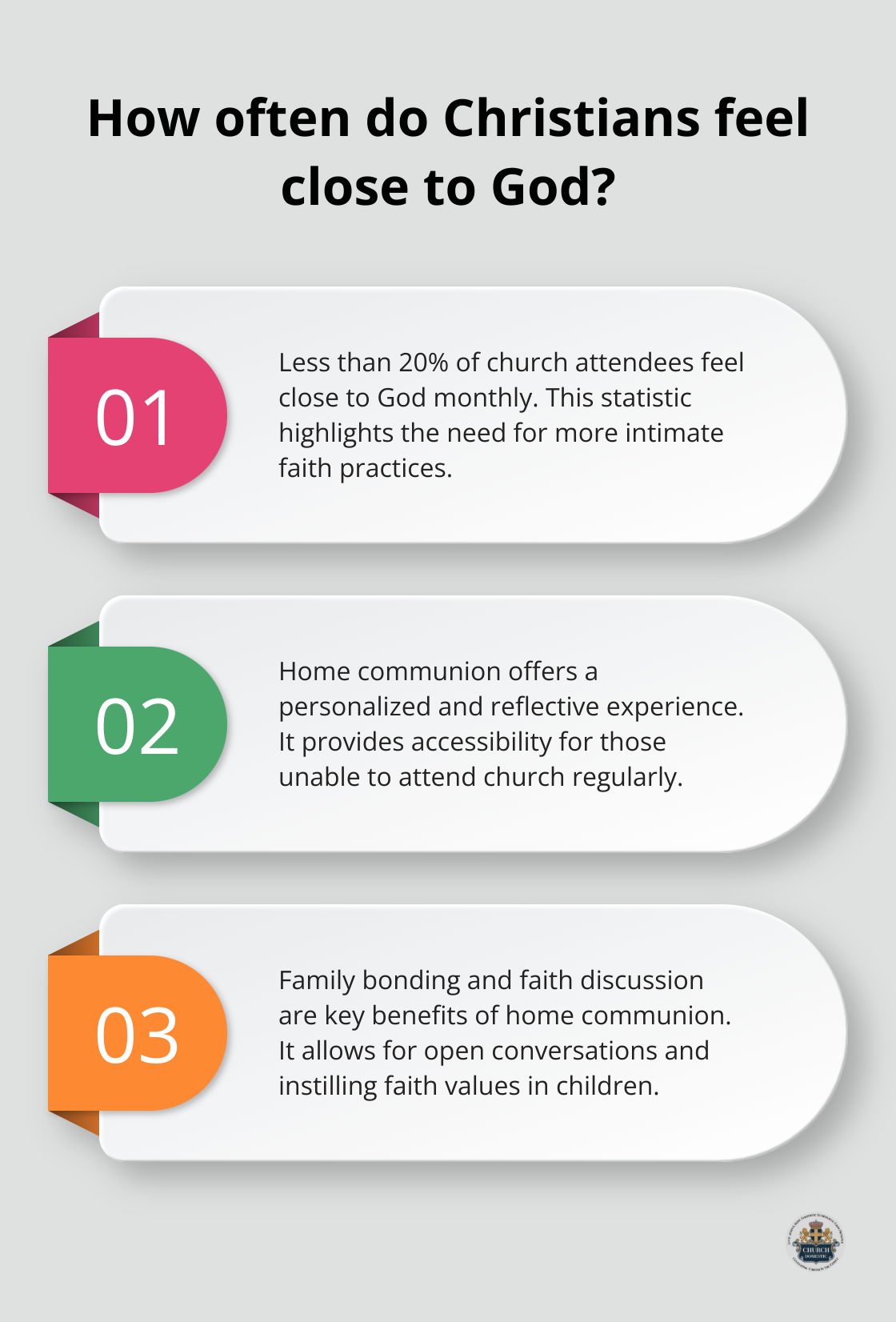 Infographic: How often do Christians feel close to God?