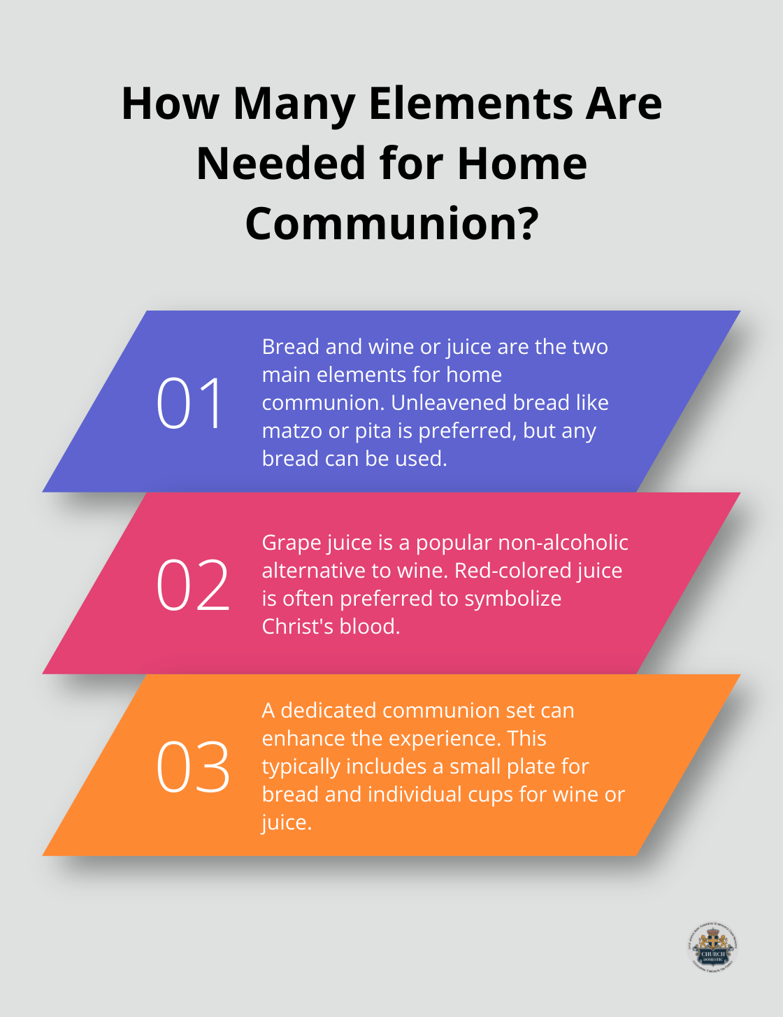 Infographic: How Many Elements Are Needed for Home Communion?