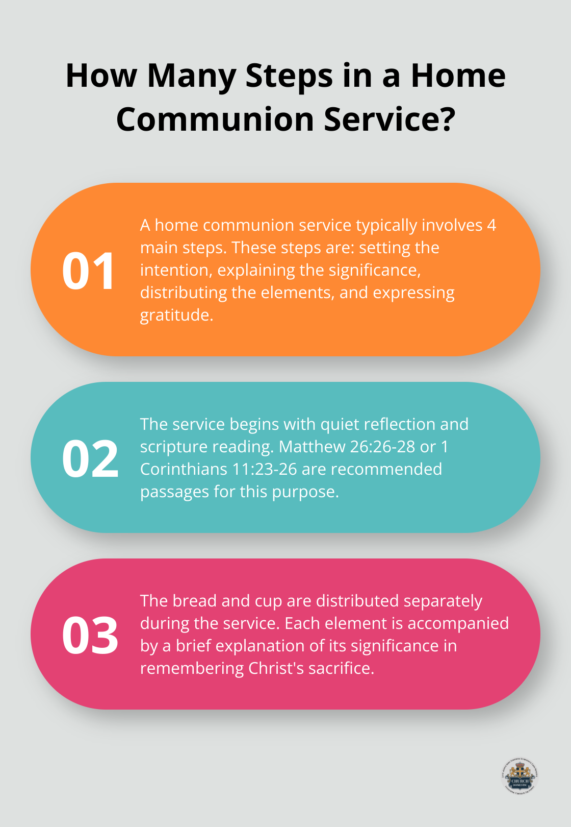 Infographic: How Many Steps in a Home Communion Service?